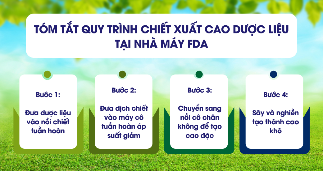 Quy trình chiết xuất khép kín đảm bảo chất lượng cao